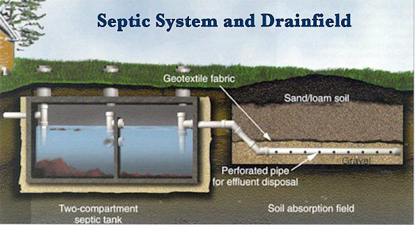 septic 
      systems texas cities 
      zip batch